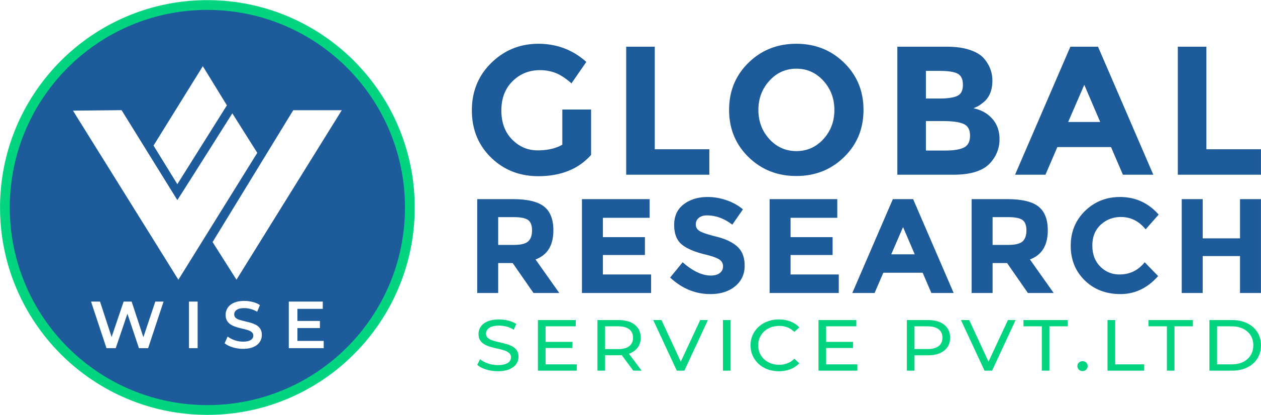 Global Research